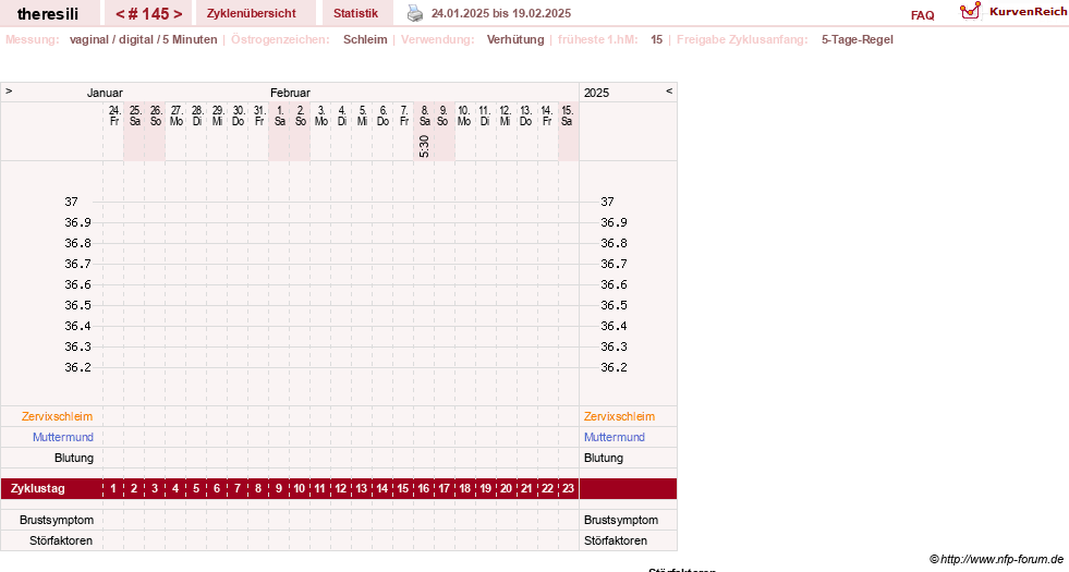 NFP-Kurve User #18189