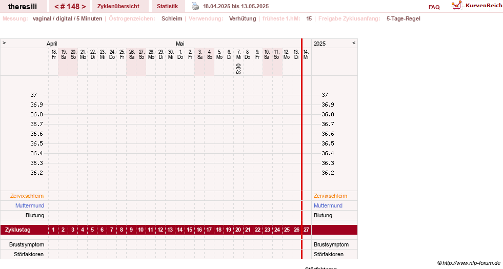 NFP-Kurve User #18189