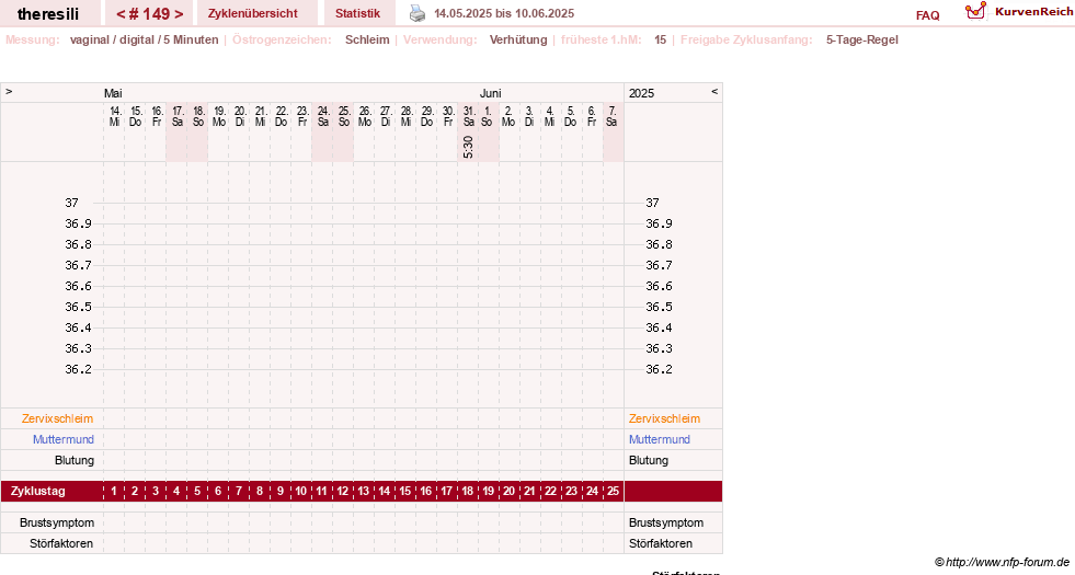 NFP-Kurve User #18189