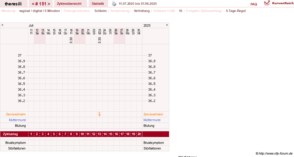 NFP-Kurve User #18189