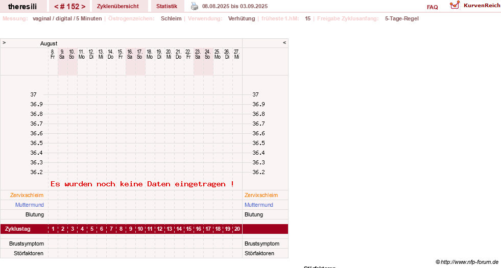 NFP-Kurve User #18189