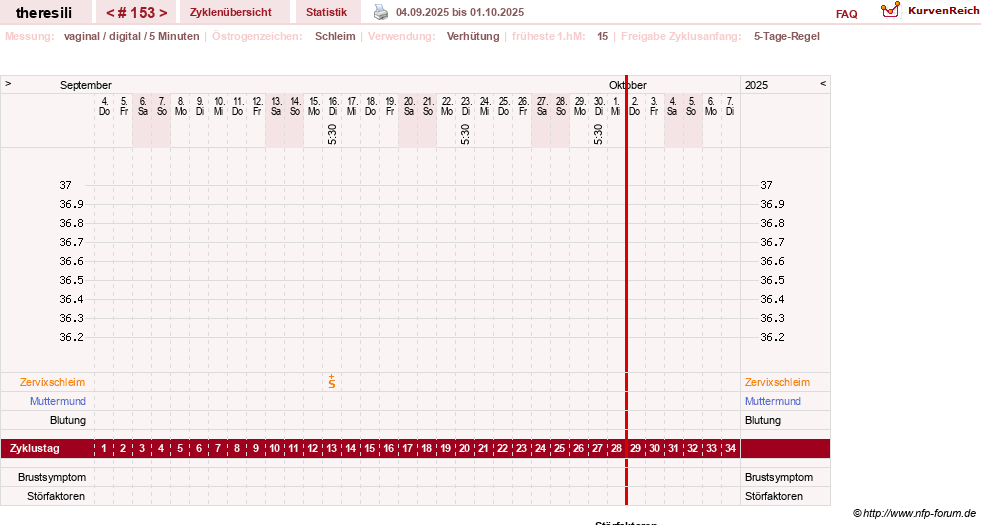 NFP-Kurve User #18189