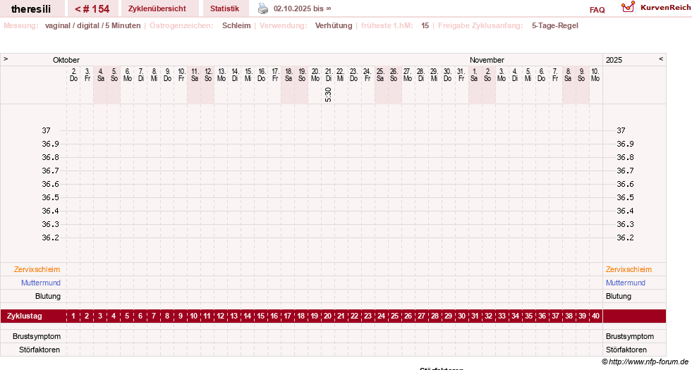NFP-Kurve User #18189