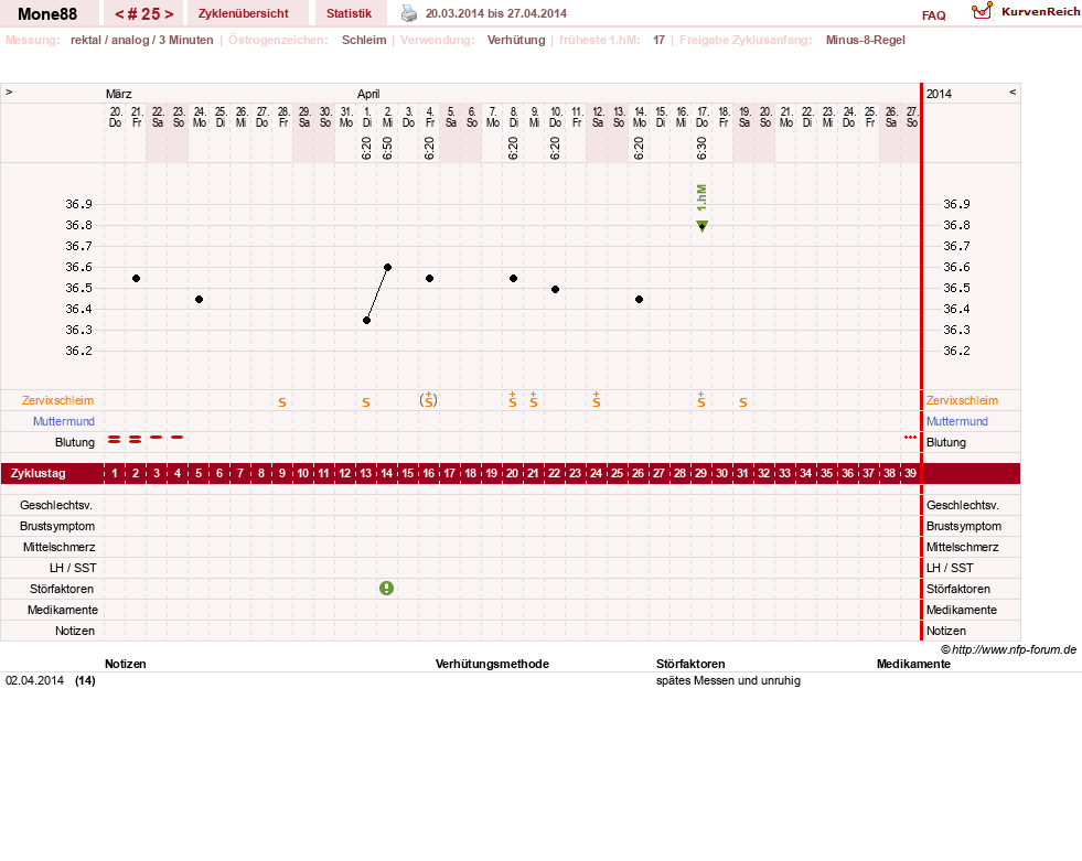 NFP-Kurve User #18252