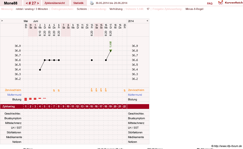 NFP-Kurve User #18252