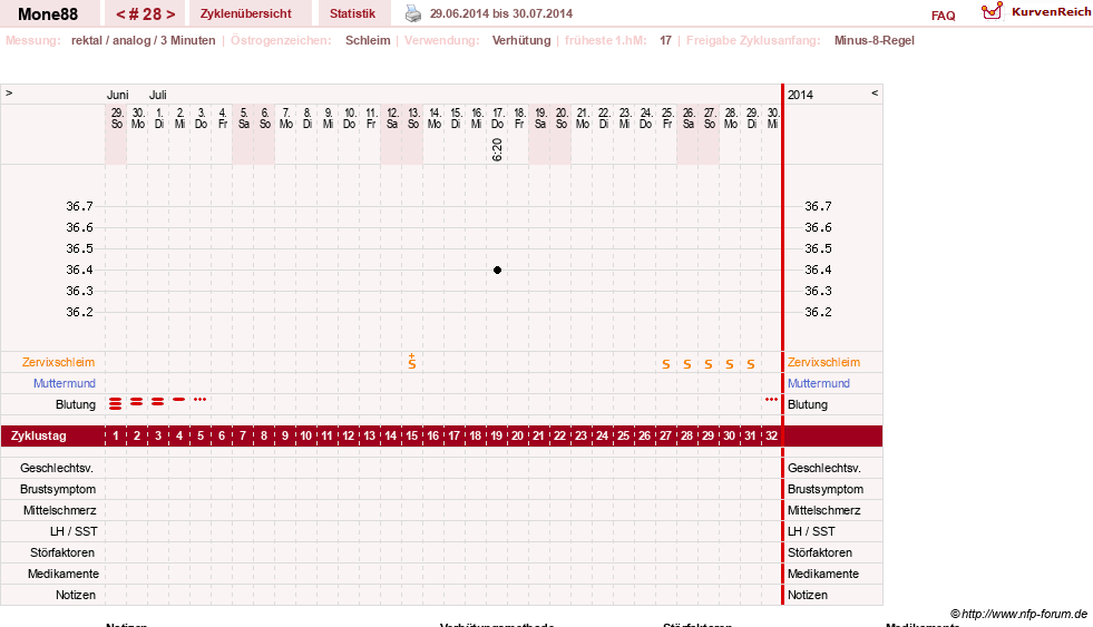 NFP-Kurve User #18252