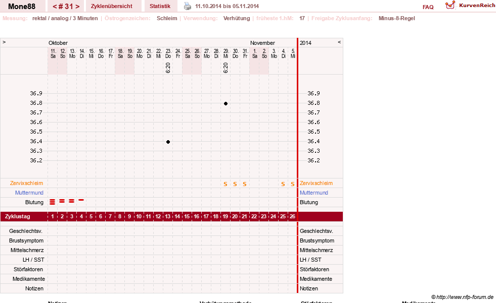 NFP-Kurve User #18252