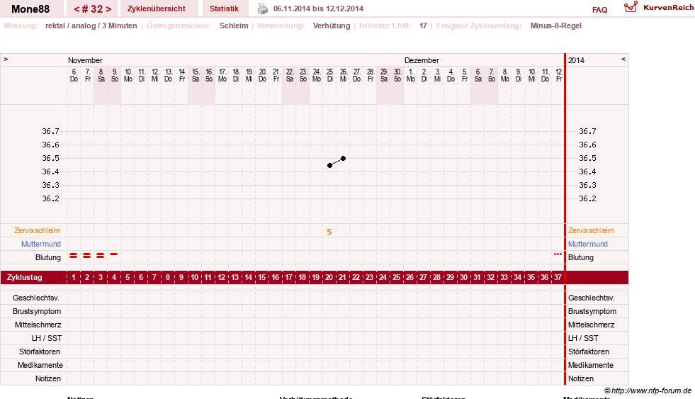 NFP-Kurve User #18252