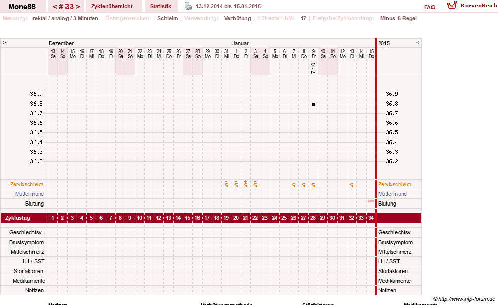 NFP-Kurve User #18252
