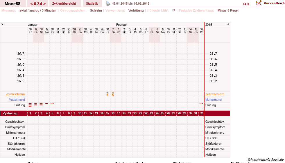 NFP-Kurve User #18252
