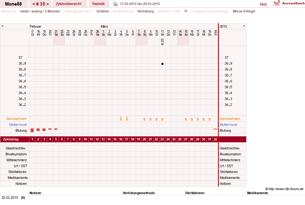 NFP-Kurve User #18252