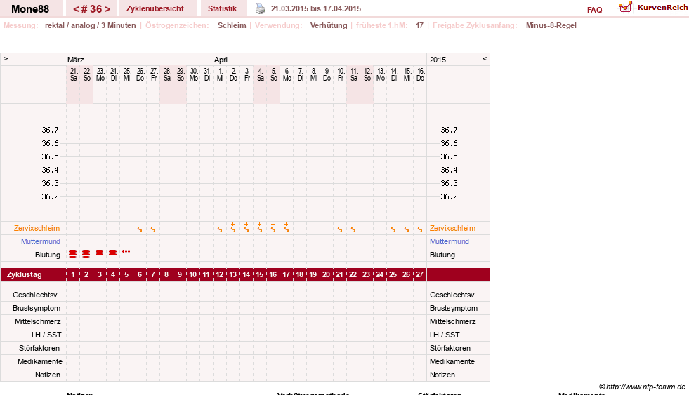 NFP-Kurve User #18252