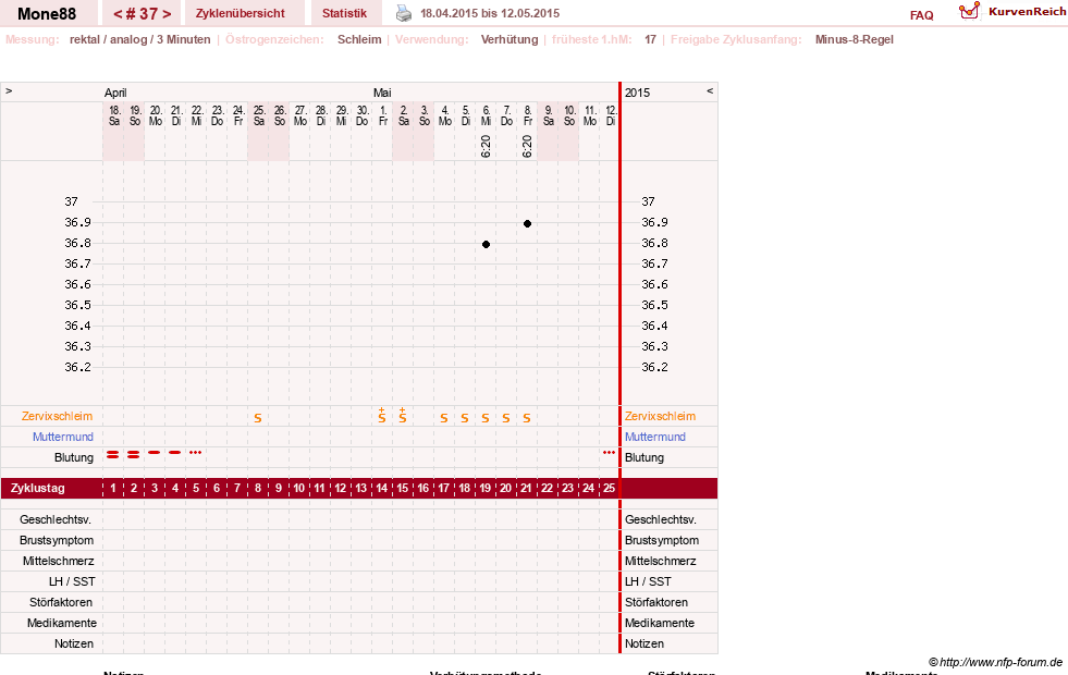 NFP-Kurve User #18252