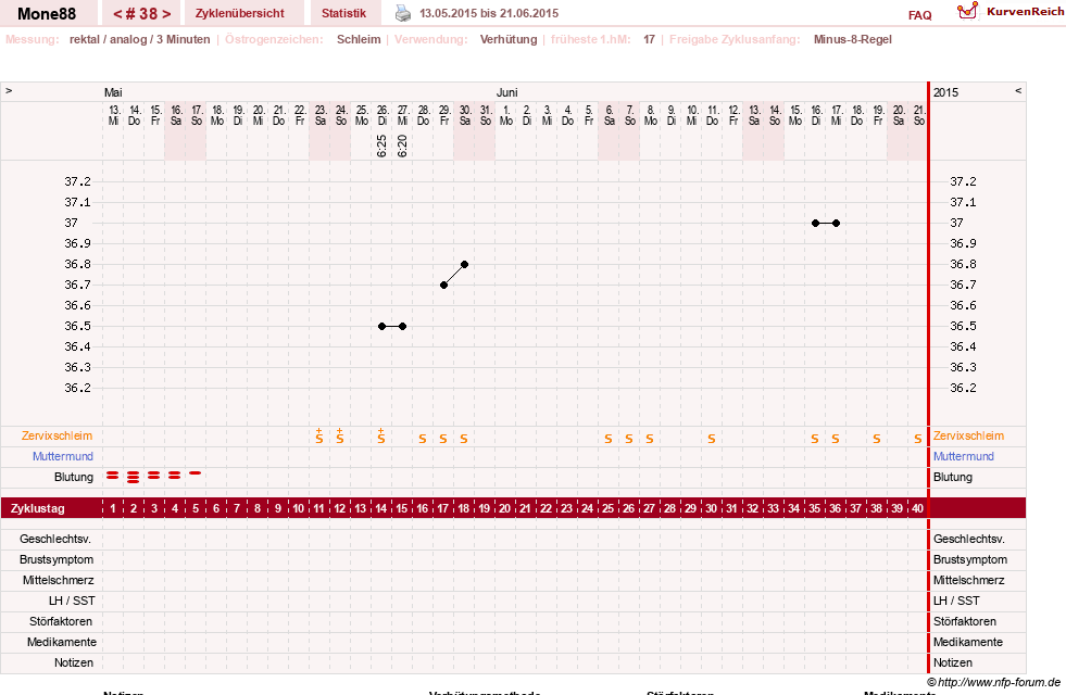 NFP-Kurve User #18252