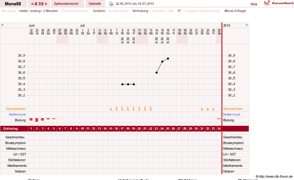 NFP-Kurve User #18252