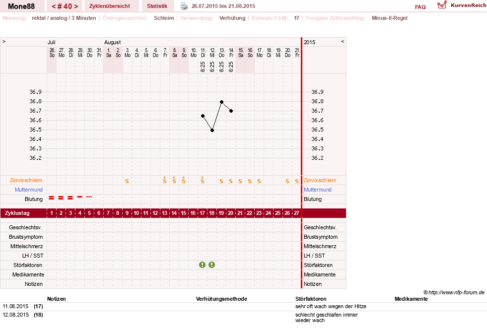 NFP-Kurve User #18252