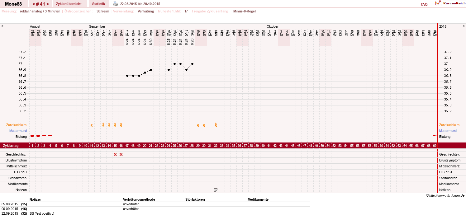 NFP-Kurve User #18252
