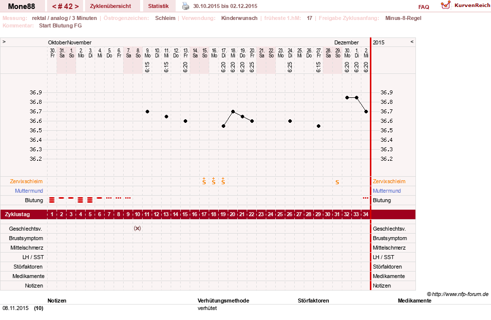NFP-Kurve User #18252