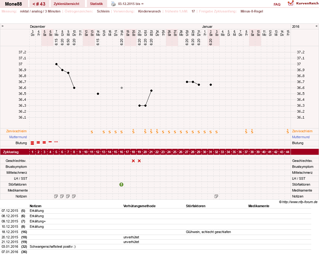 NFP-Kurve User #18252