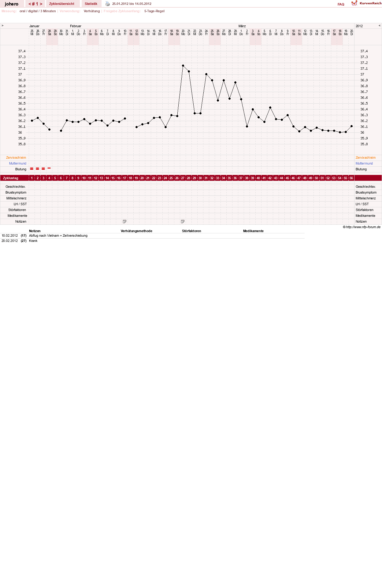 NFP-Kurve User #18308
