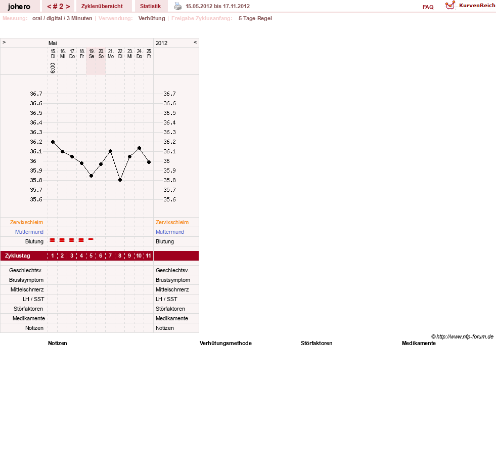 NFP-Kurve User #18308