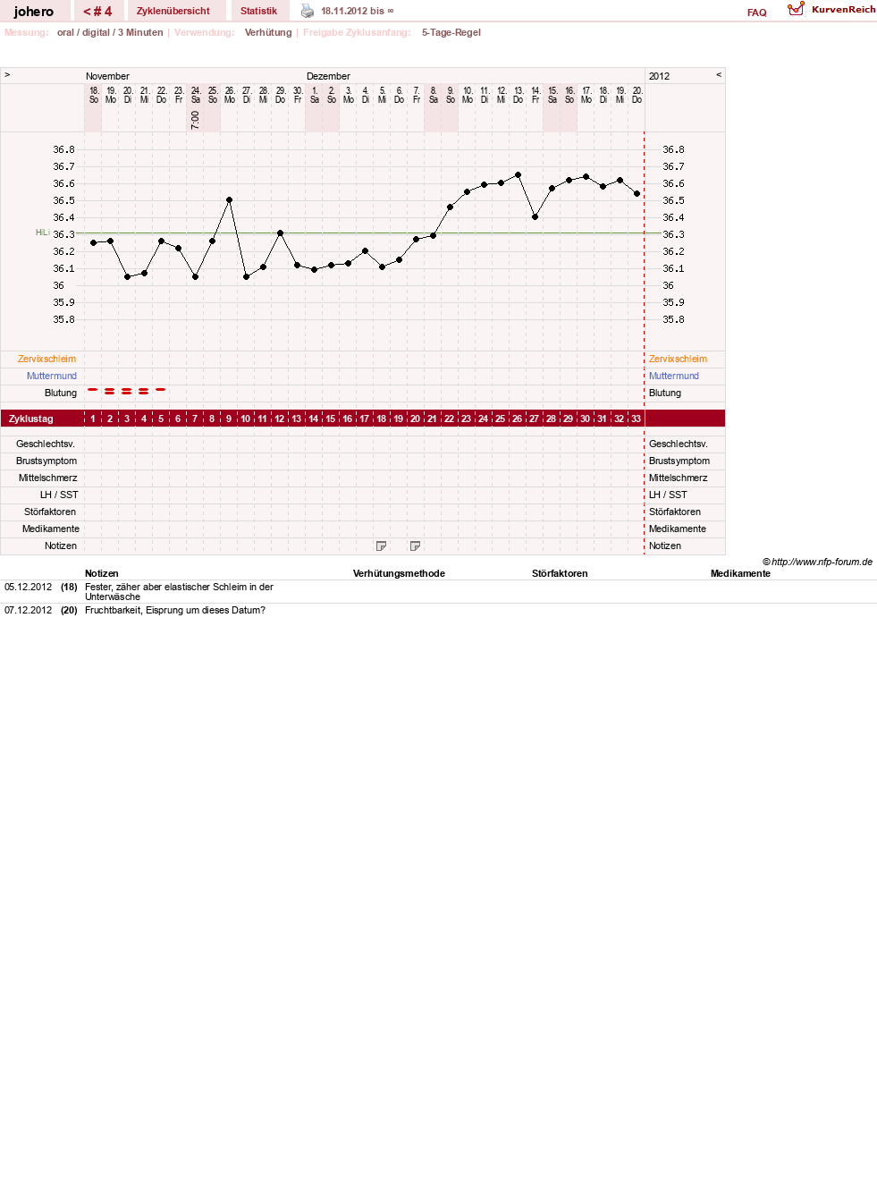 NFP-Kurve User #18308