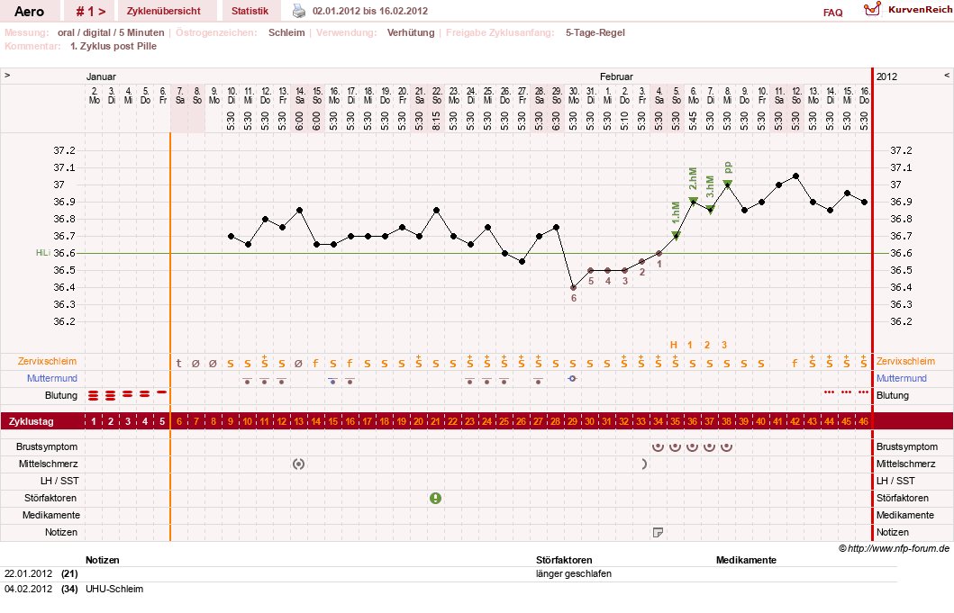 NFP-Kurve User #18411