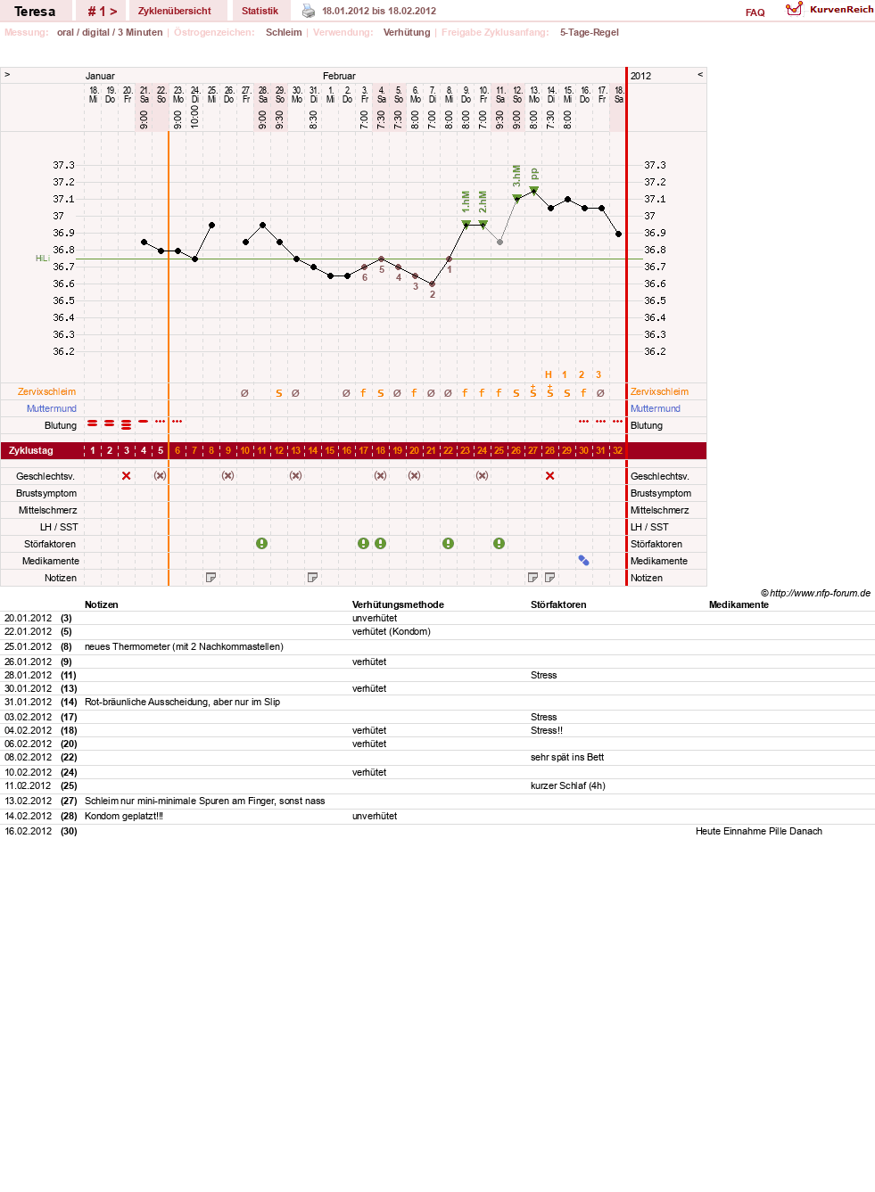 NFP-Kurve User #18655