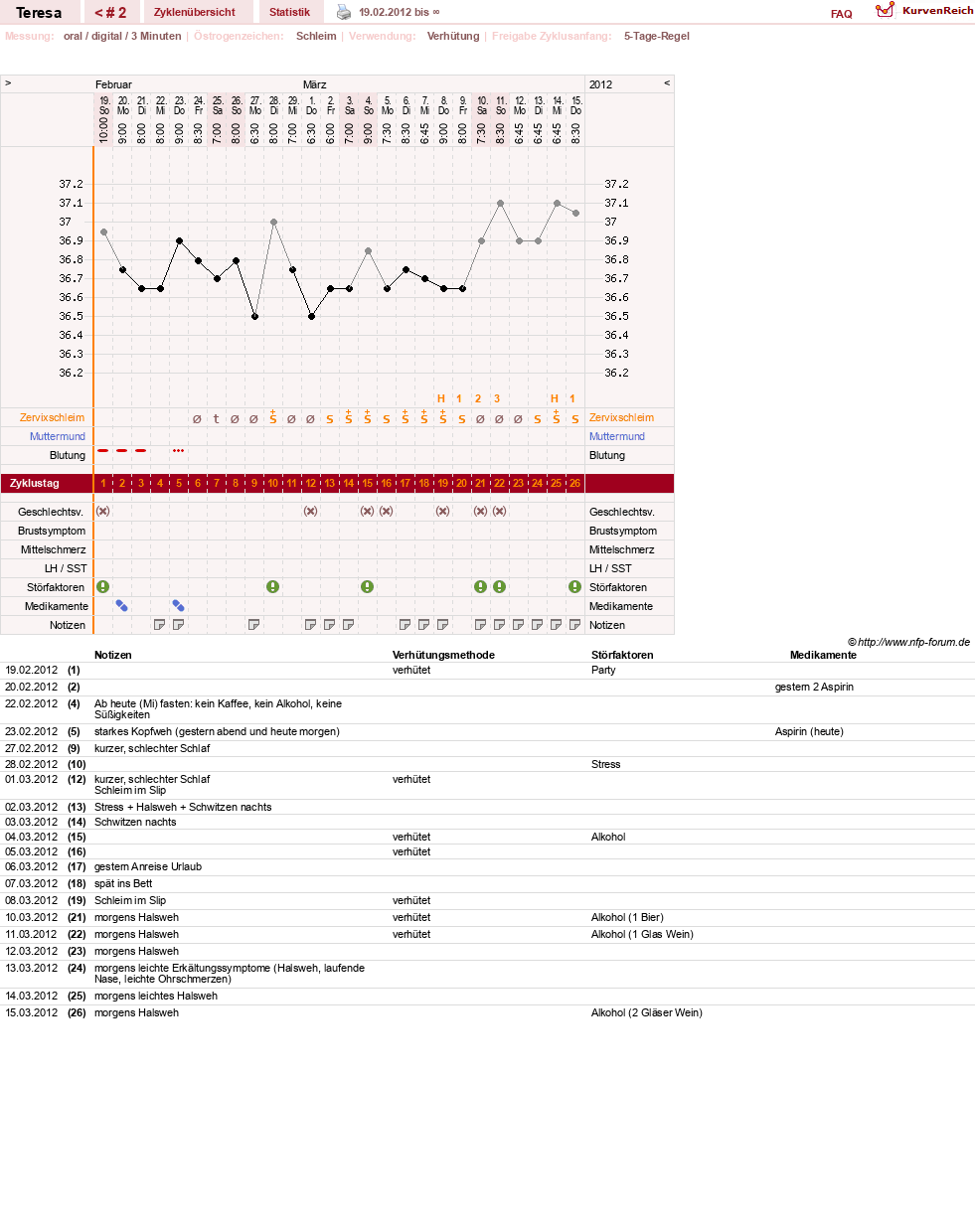 NFP-Kurve User #18655
