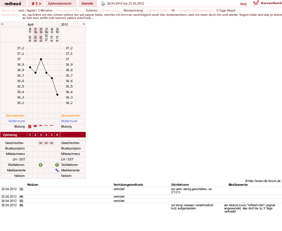 NFP-Kurve User #18705