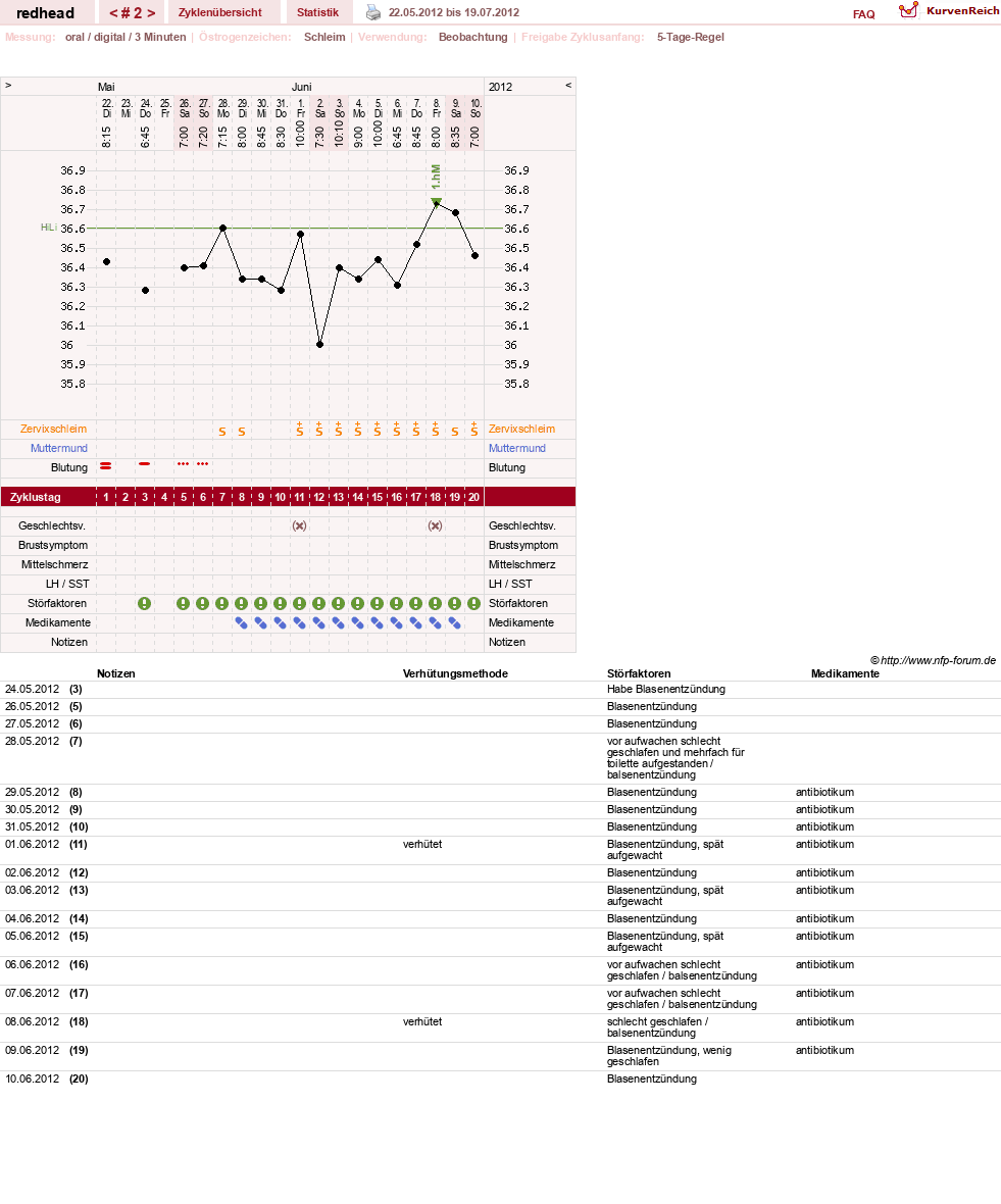 NFP-Kurve User #18705