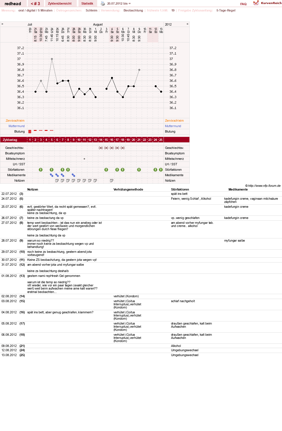 NFP-Kurve User #18705