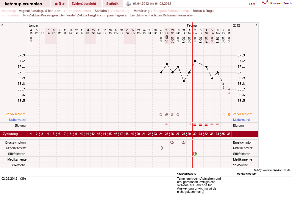 NFP-Kurve User #18730