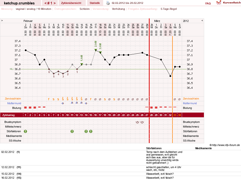 NFP-Kurve User #18730