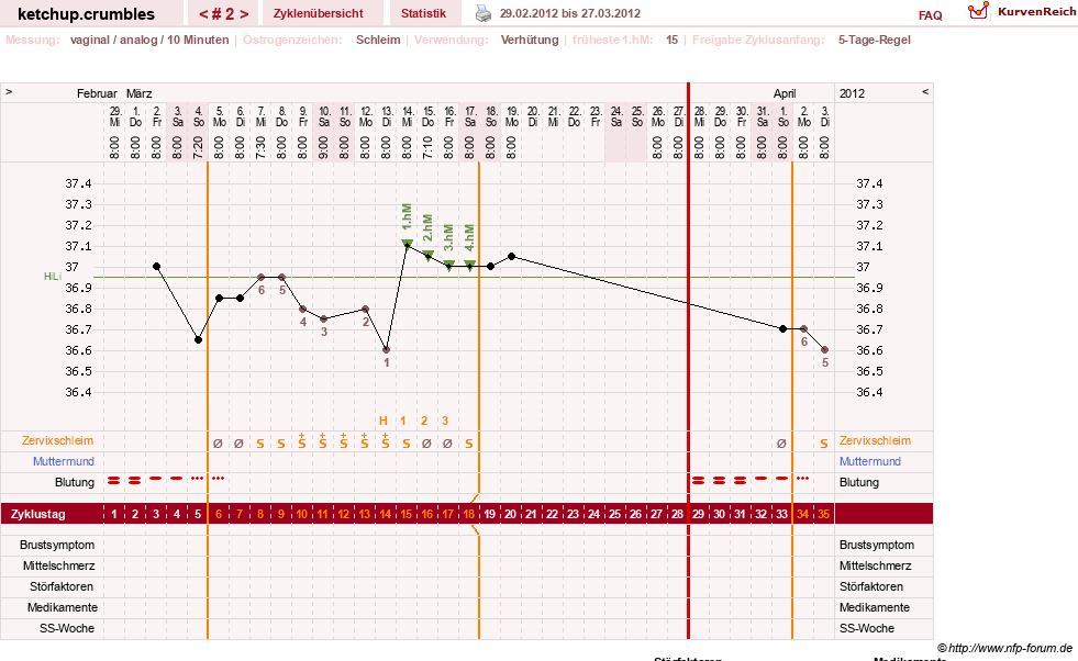NFP-Kurve User #18730