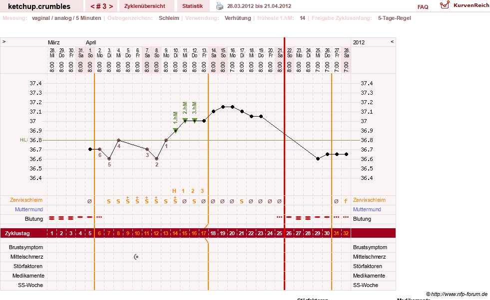 NFP-Kurve User #18730