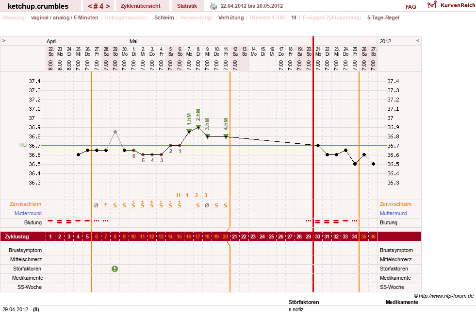 NFP-Kurve User #18730