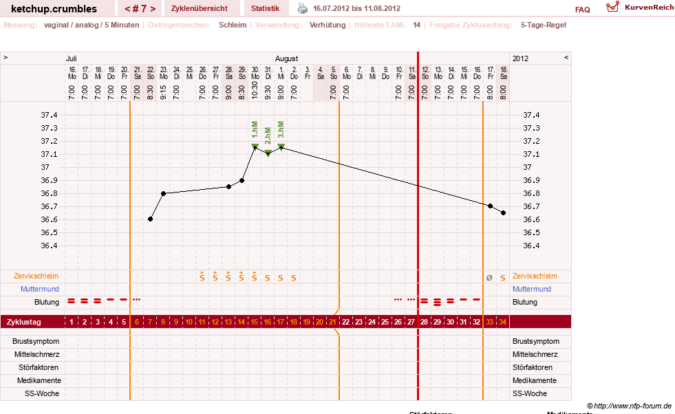 NFP-Kurve User #18730