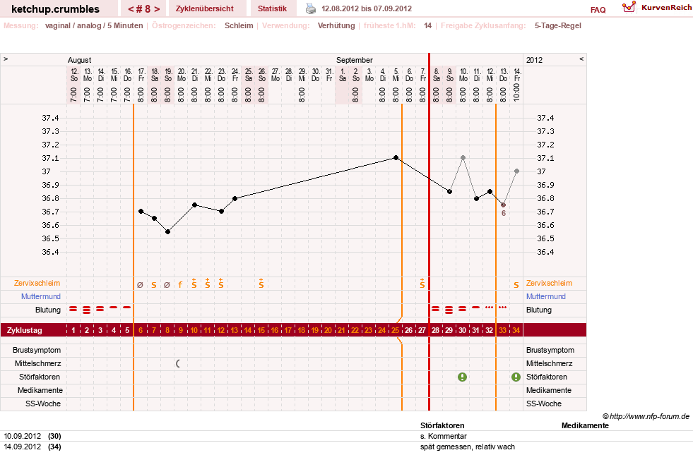 NFP-Kurve User #18730