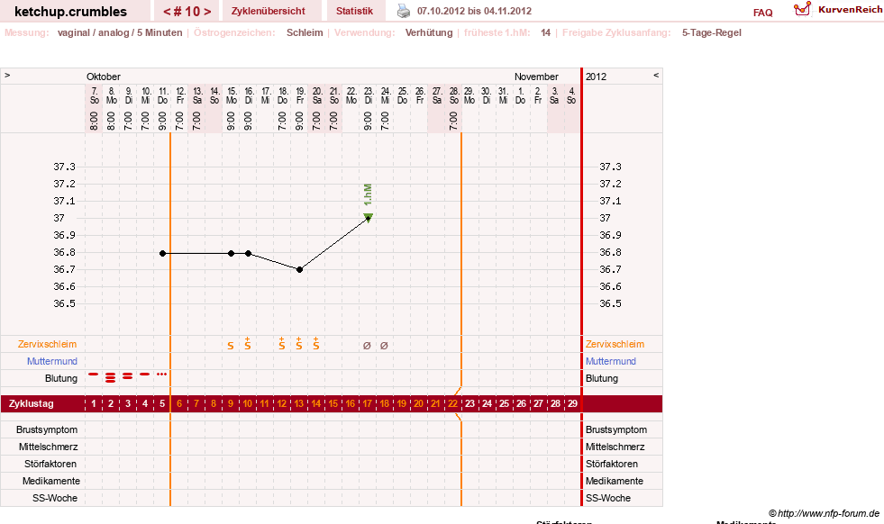 NFP-Kurve User #18730