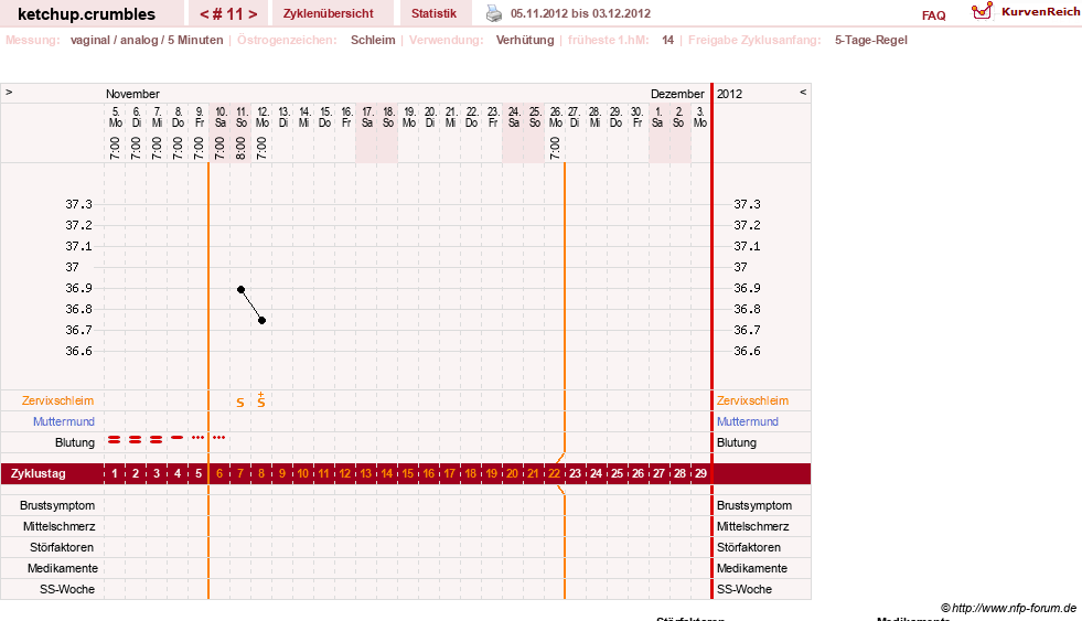 NFP-Kurve User #18730