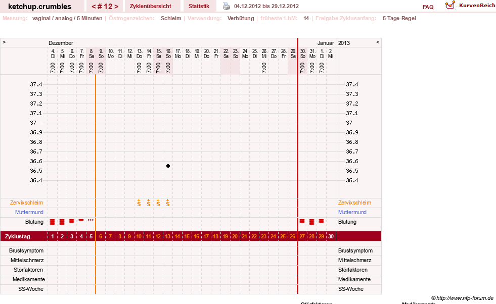 NFP-Kurve User #18730