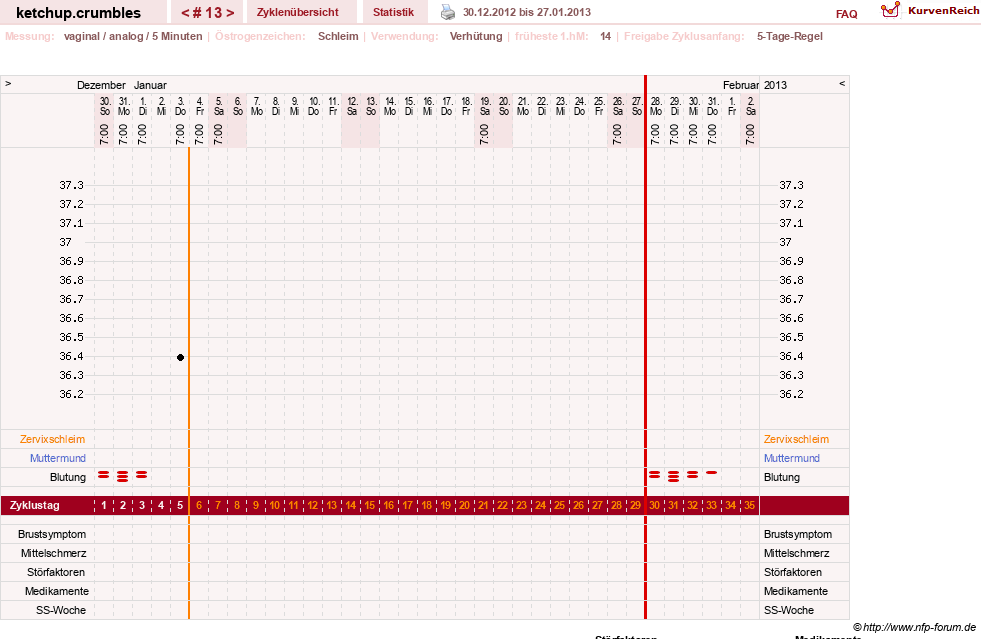 NFP-Kurve User #18730