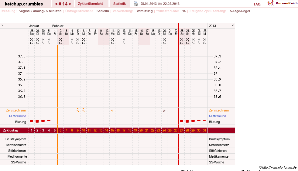 NFP-Kurve User #18730