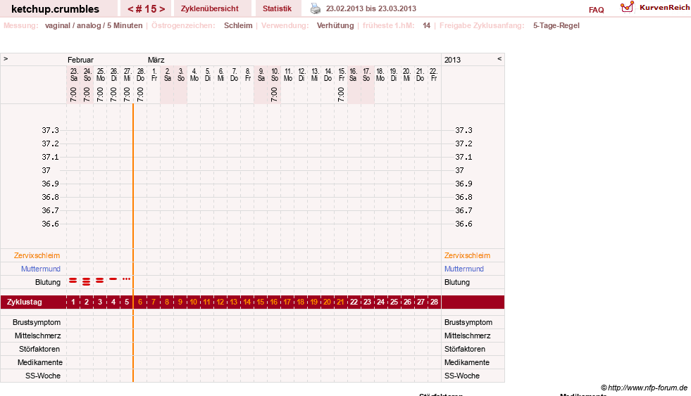 NFP-Kurve User #18730