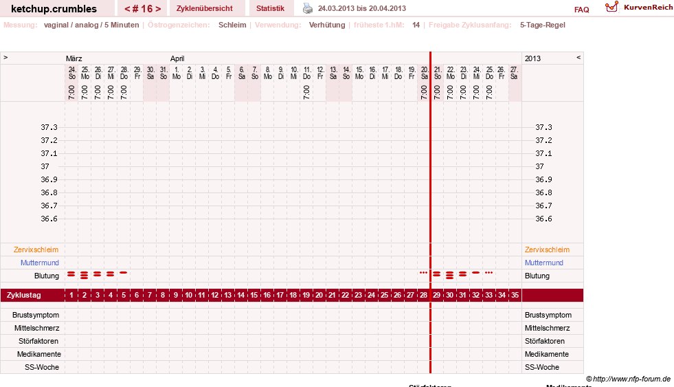 NFP-Kurve User #18730