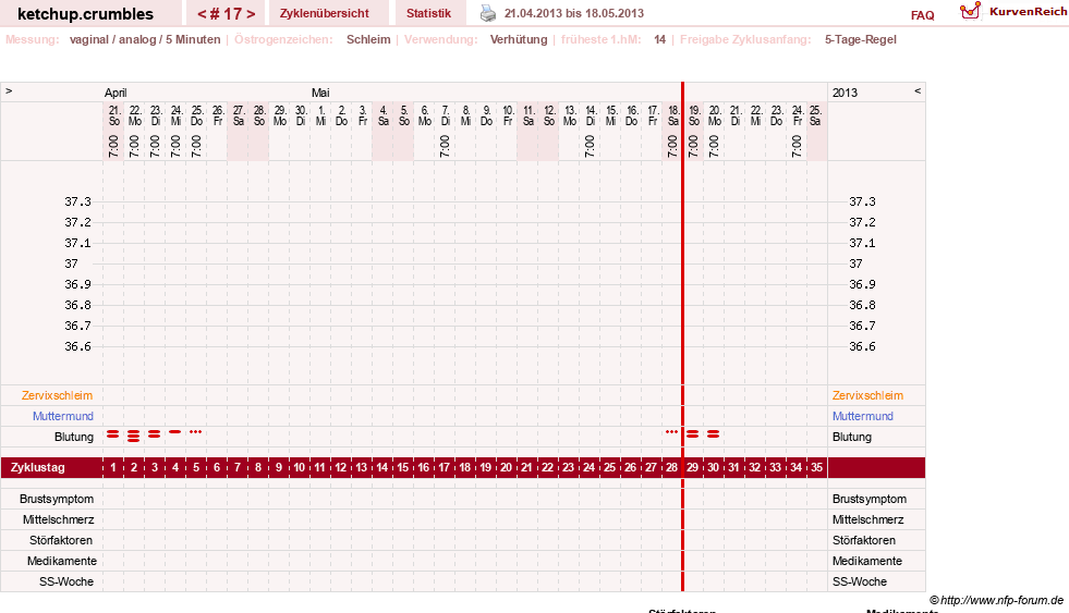 NFP-Kurve User #18730