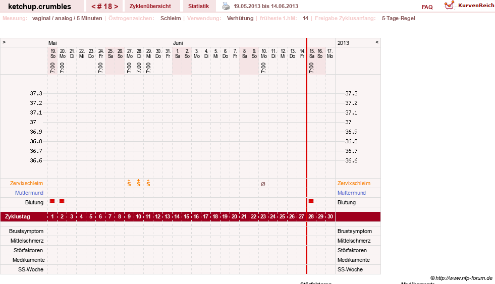 NFP-Kurve User #18730