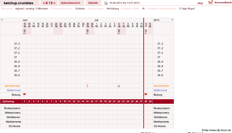 NFP-Kurve User #18730