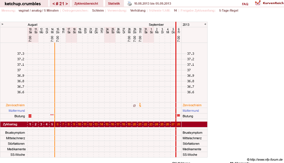 NFP-Kurve User #18730